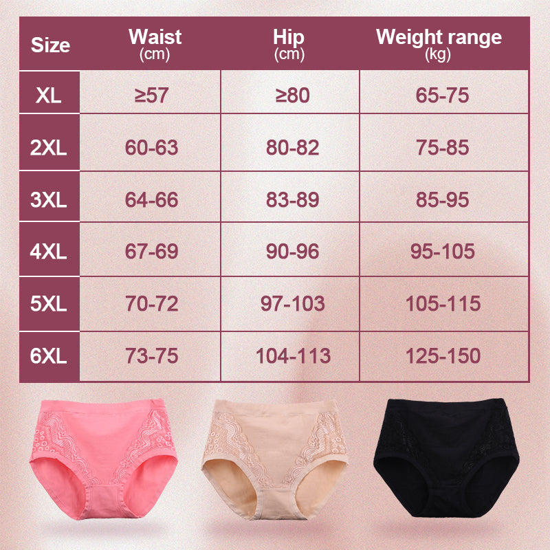 🔥 50% RABATT 💝 Plus Size Høytlivstruser i Myk Bomull – Lekkasjesikkert Beskyttelse & Maksimal Komfort hele Dagen! 🩷
